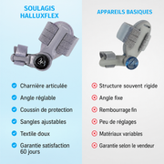 HalluxFlex Soulagis – visuel produit 9 en français