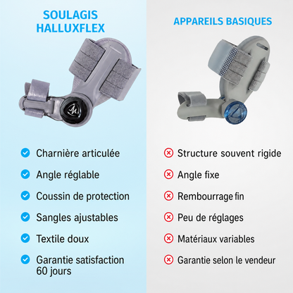 HalluxFlex Soulagis – visuel produit 9 en français