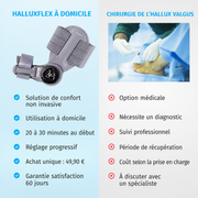 HalluxFlex Soulagis – visuel produit 10 en français